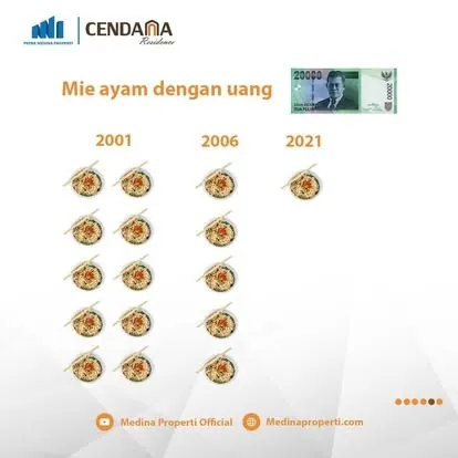 Informasi visual Putra Medina Properti