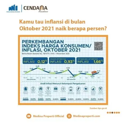Informasi visual Putra Medina Properti